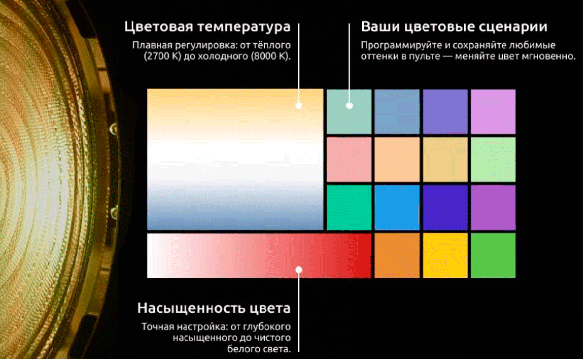 FRENELLED 100 COLOR � ������������ ��������� RGBL � ����������� ������� � ������������ �������� ����������� 2700�8000 �